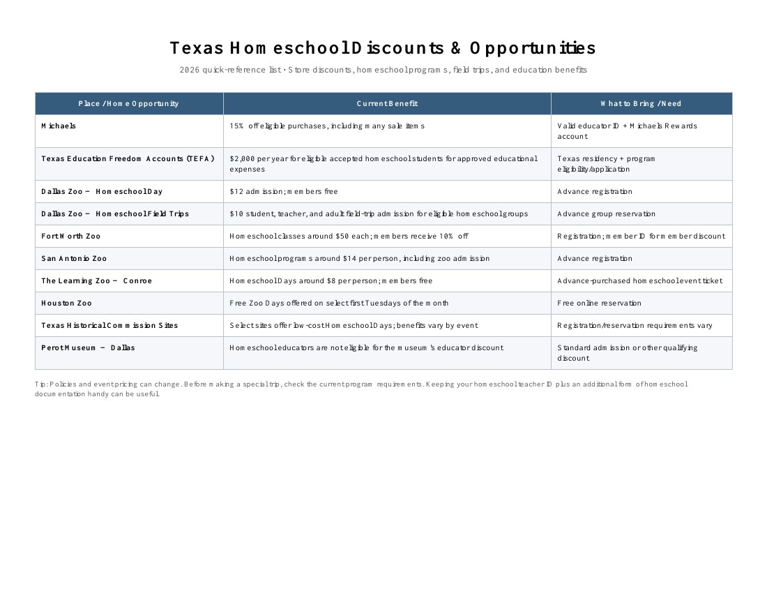 Texas Homeschool Discounts and Opportunities 2026 guide cover
