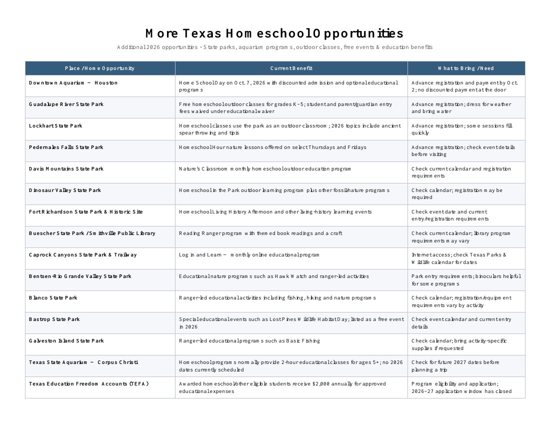 More Texas Homeschool Opportunities additional list cover
