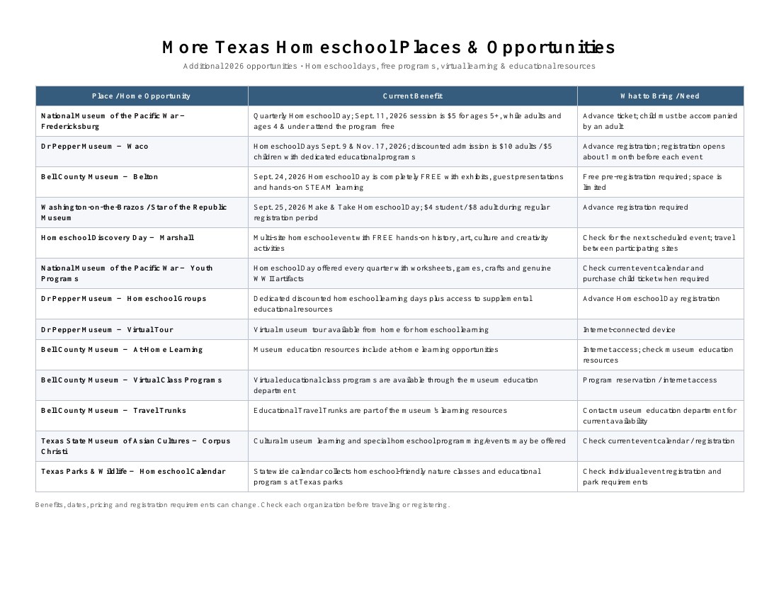 Texas Homeschool Opportunities list 4 cover