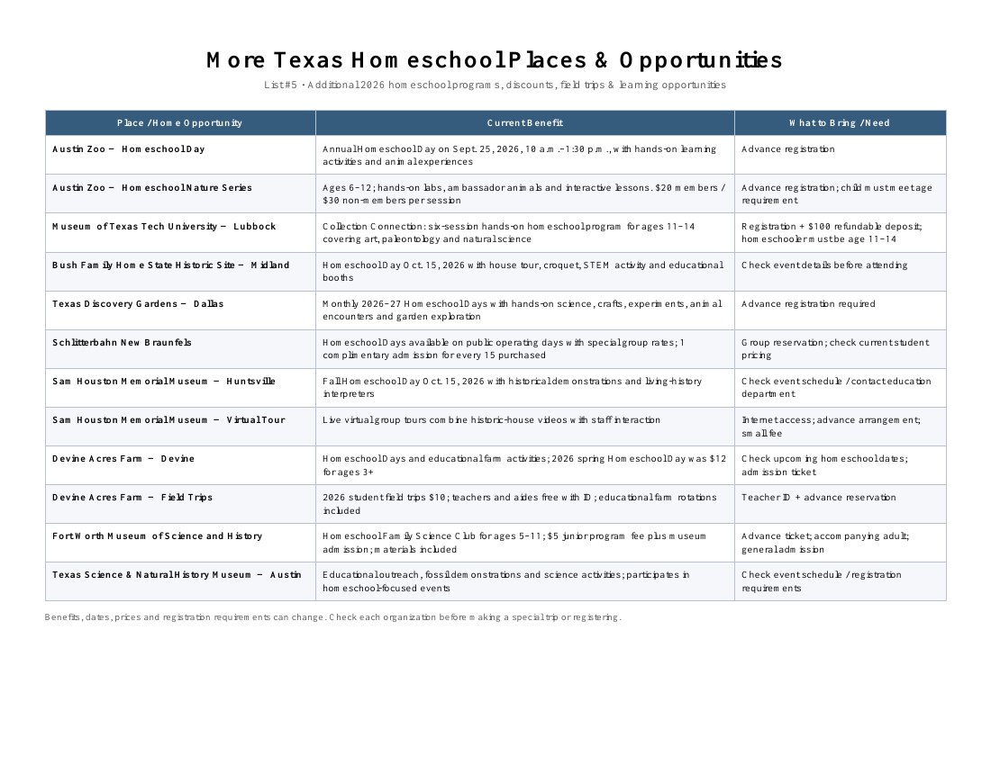 Texas Homeschool Opportunities list 5 cover