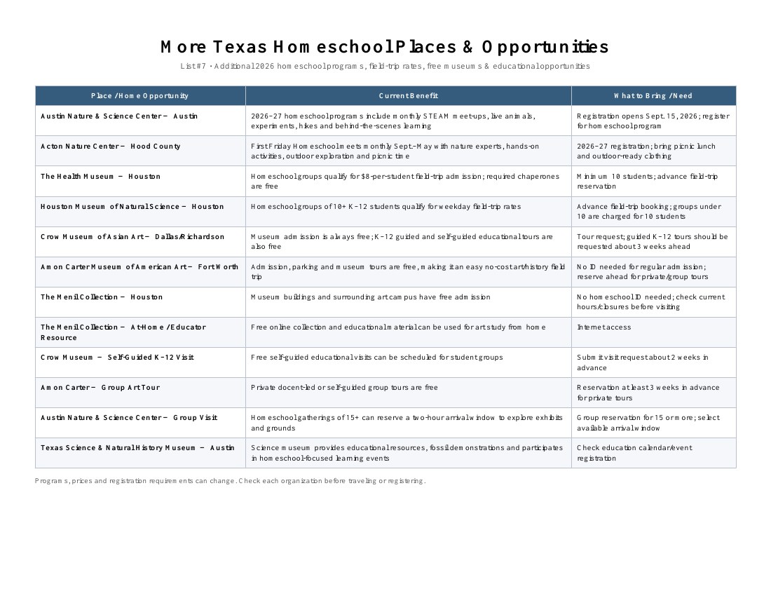 Texas Homeschool Opportunities list 7 cover
