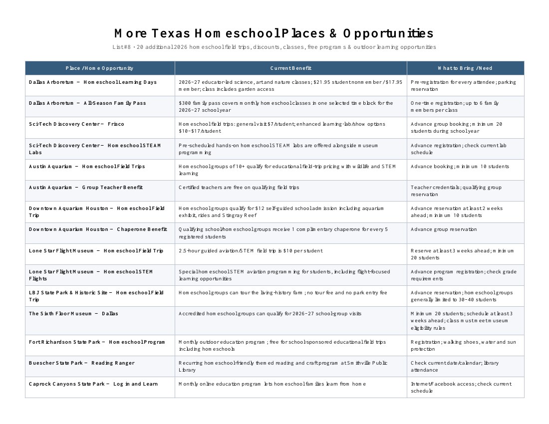 Texas Homeschool Opportunities list 8 cover