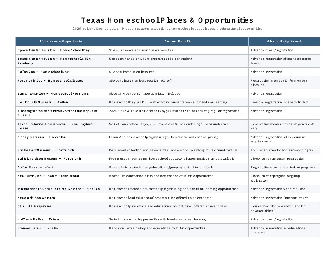 Texas Homeschool Places and Opportunities 2026 guide cover